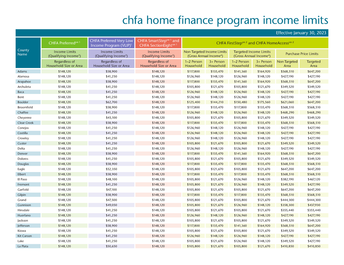 CHFA Limits chfa home finance program limits Effective