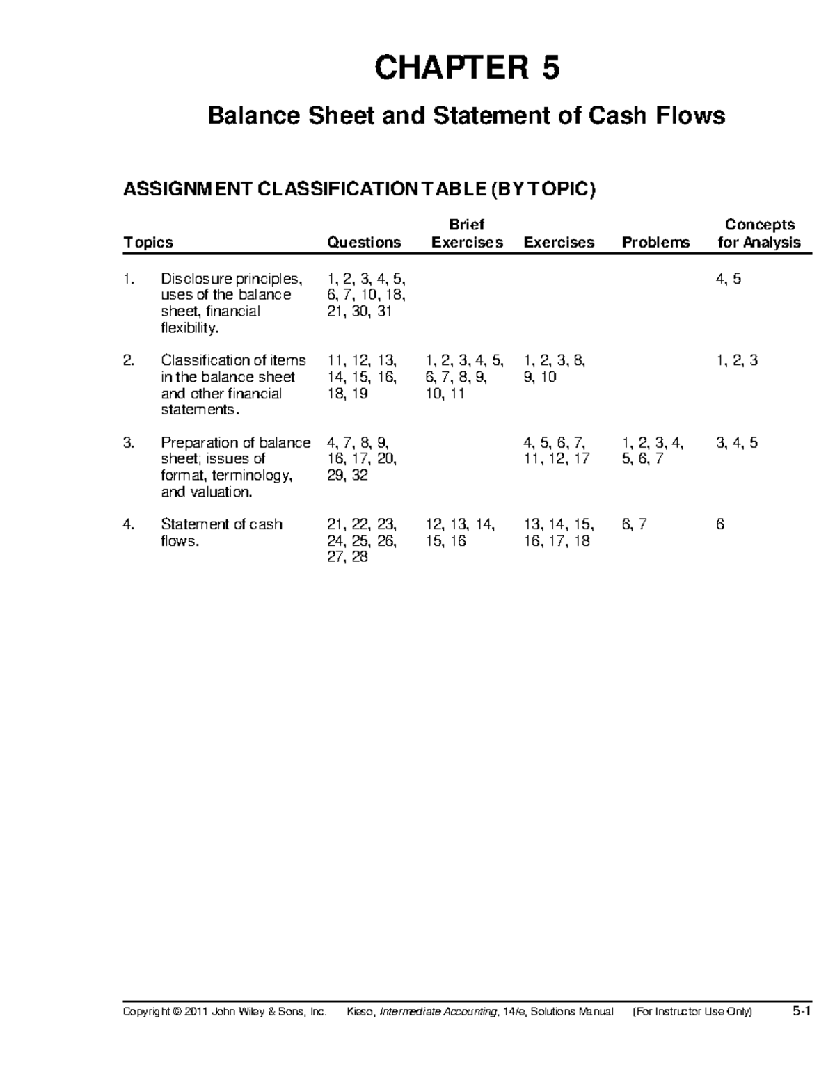 Chapter 5 answer book for college accounting - Copyright © 2011 John ...
