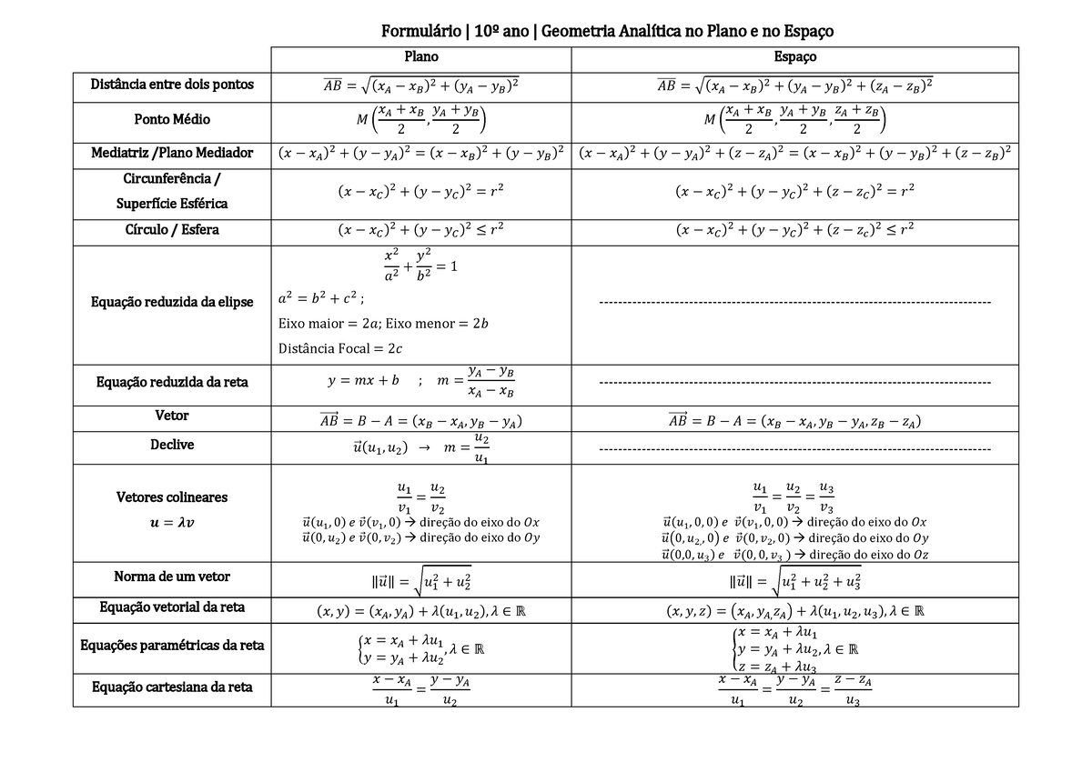 Formulário 10ano Geometria - Plano EspaÁo Dist‚ncia Entre Dois Pontos ...