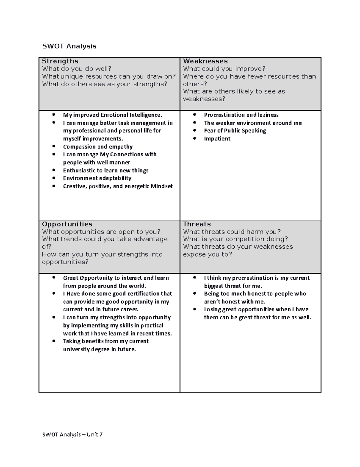 SWOT Analysis SWOT Analysis Strengths What do you do well? What