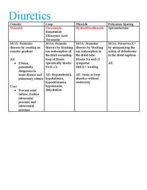 Calculating IVP and IV drips - Calculating IVP and IV drips Problem 1 ...