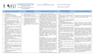 Cuadro cq u9 Sociología Jurídica Unidad 9 Sociedad y Economía Digital Mis conocimientos y