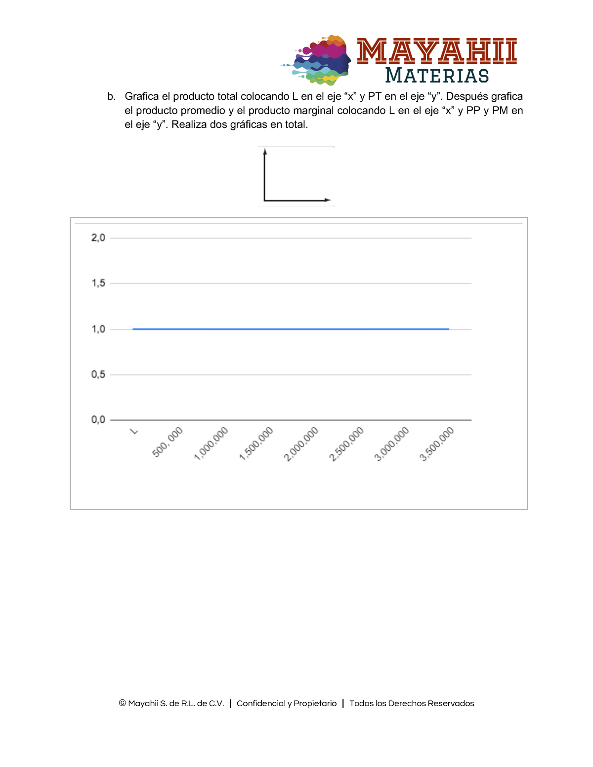 Actividad 10 Microeconomia - B. Grafica El Producto Total Colocando L ...