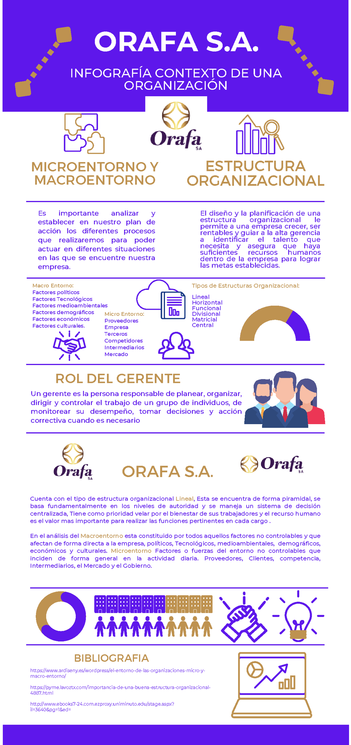 Actividad 1 Infografia - INFOGRAFÍA CONTEXTO DE UNA ORGANIZACIÓN ORAFA ...