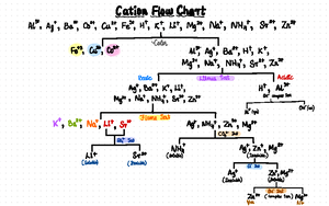 Experiment 17 graph - CHEM 004b - desmos/calculator 2/22/24, 12: 54 AM ...