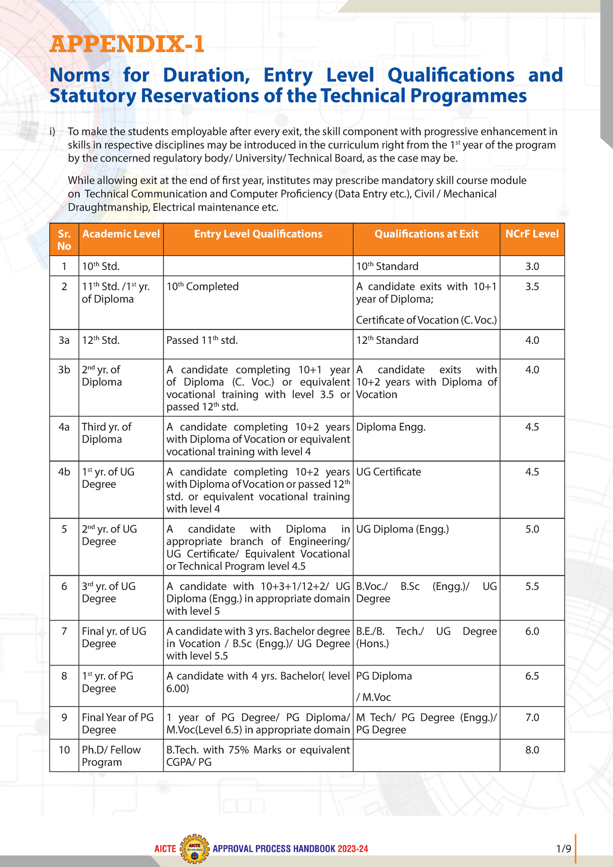 Annexure Of AICTE - B.A.LLB. - MD University - Studocu