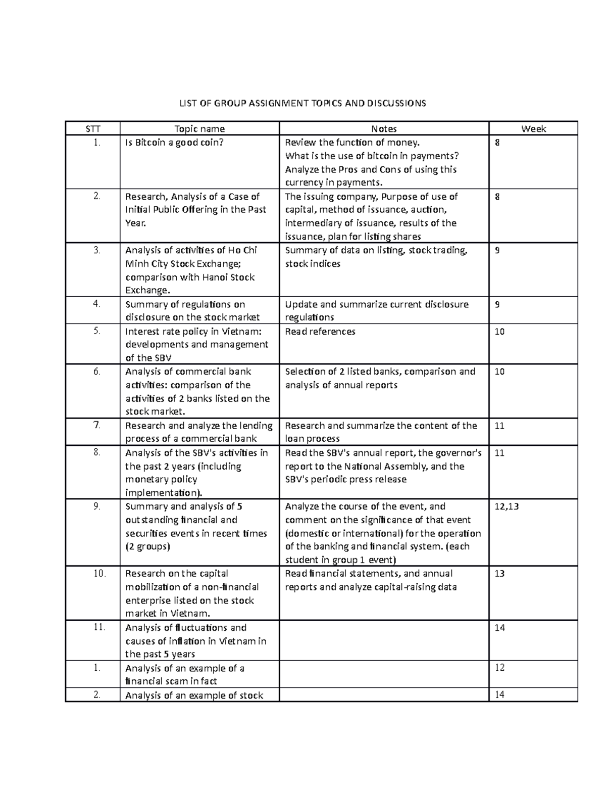 university assignment topics list