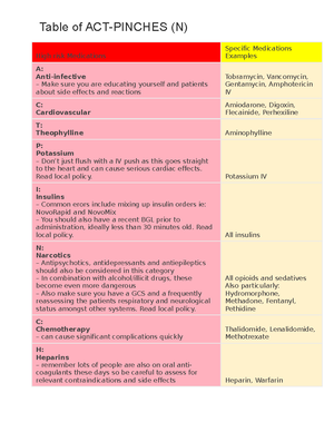 Foundation-exam1 - Nursing Foundation exam 1 - Vital Signs: Assesses ...
