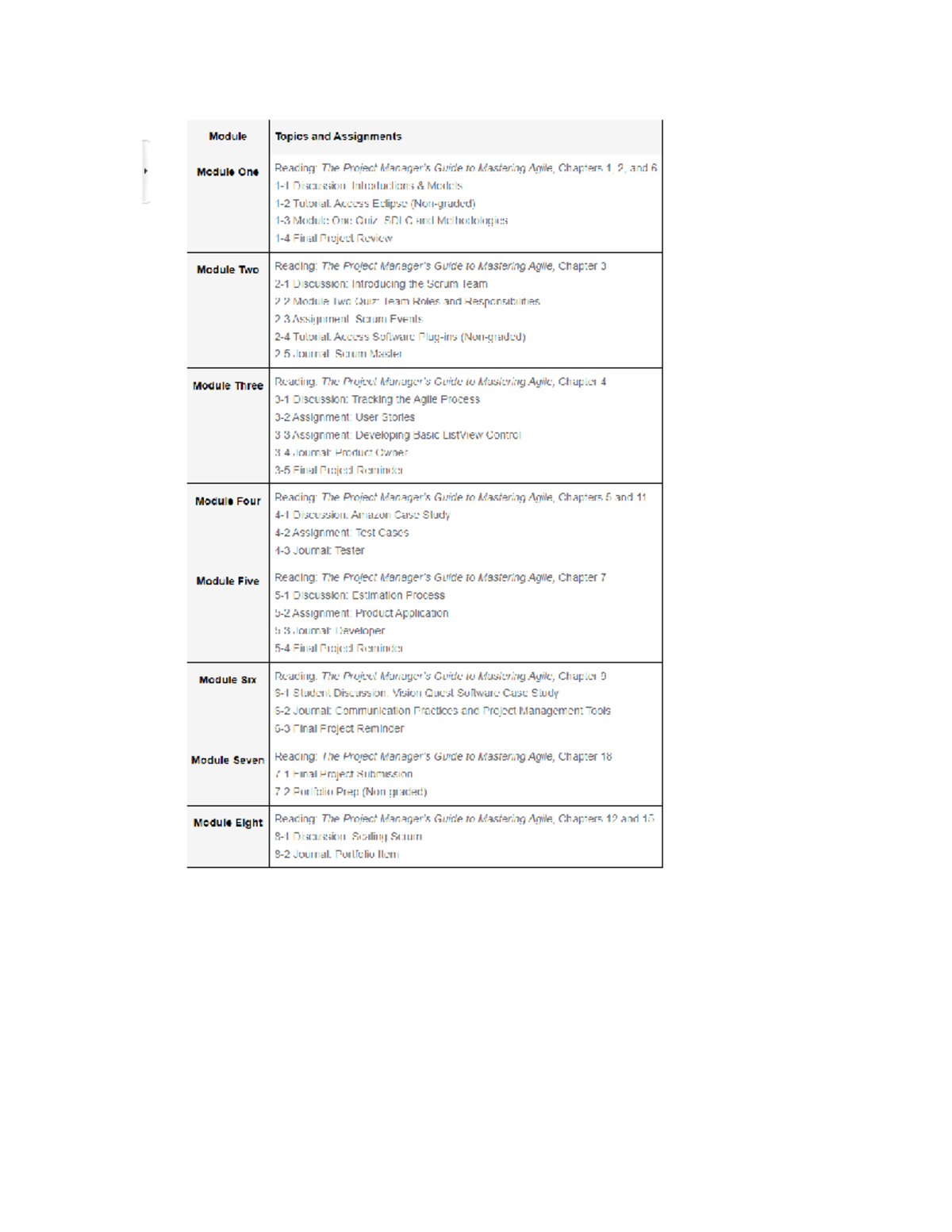 Module 1 - Module Topics and Assignments Module One Reading: The ...