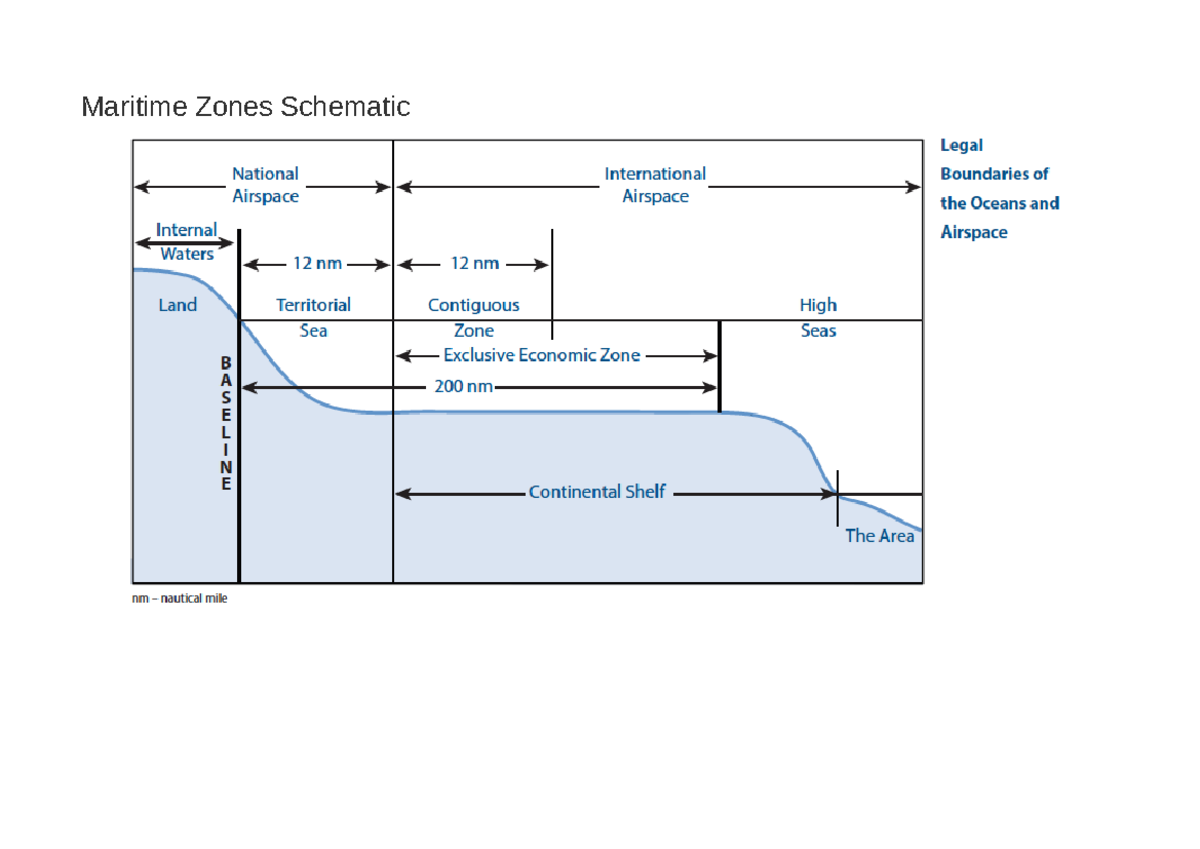 Maritime Zones Schematic - Studocu