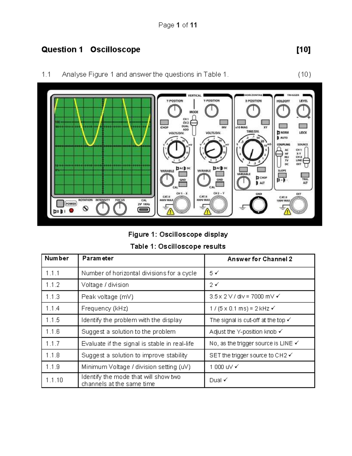 2019 02 ELE115 Possible Answers Question 1 Oscilloscope [10] 1