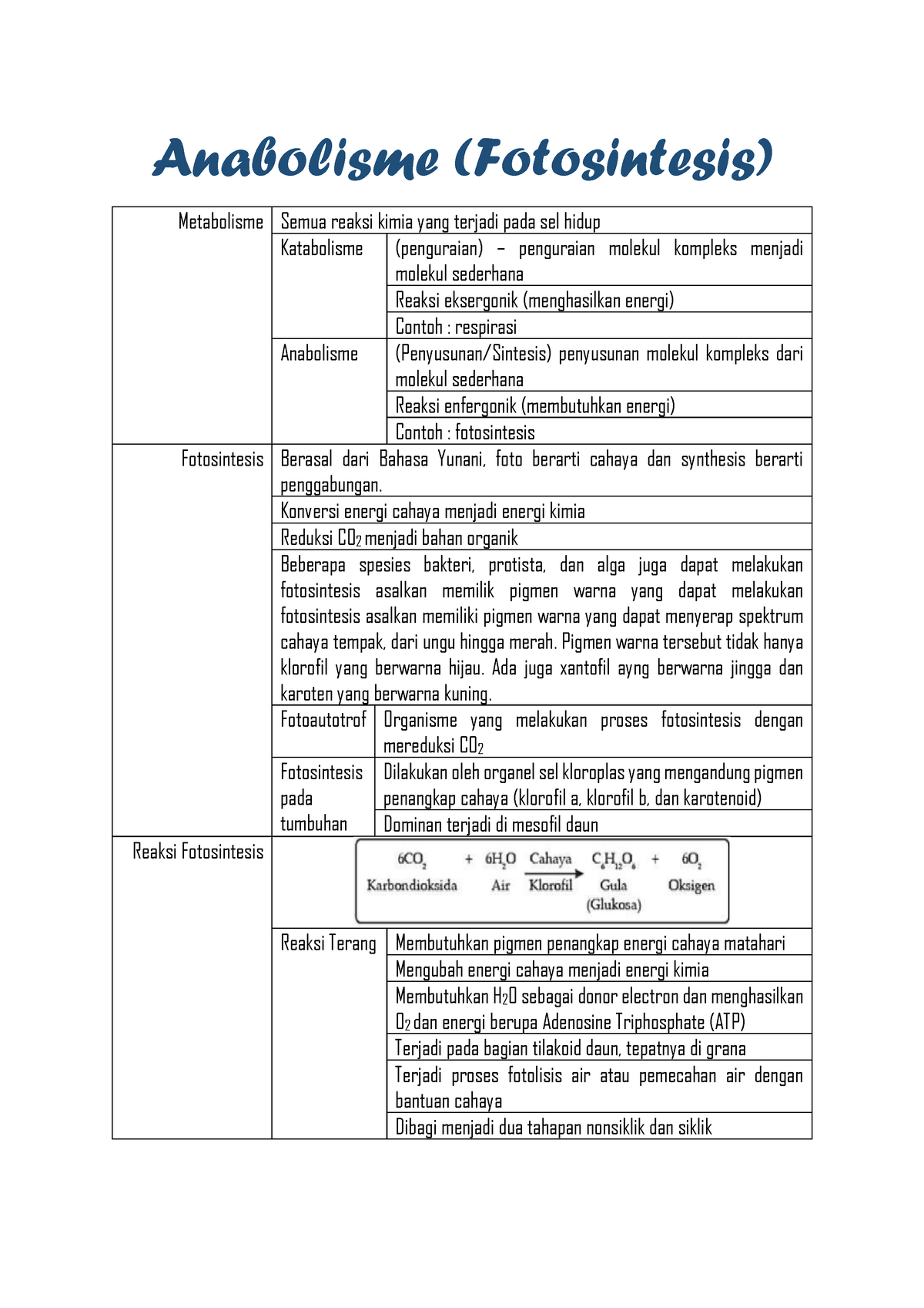 Materi 05 Praktikum Biologi Dasar 2021 Fotosintesis Anabolisme Fotosintesis Metabolisme 6275