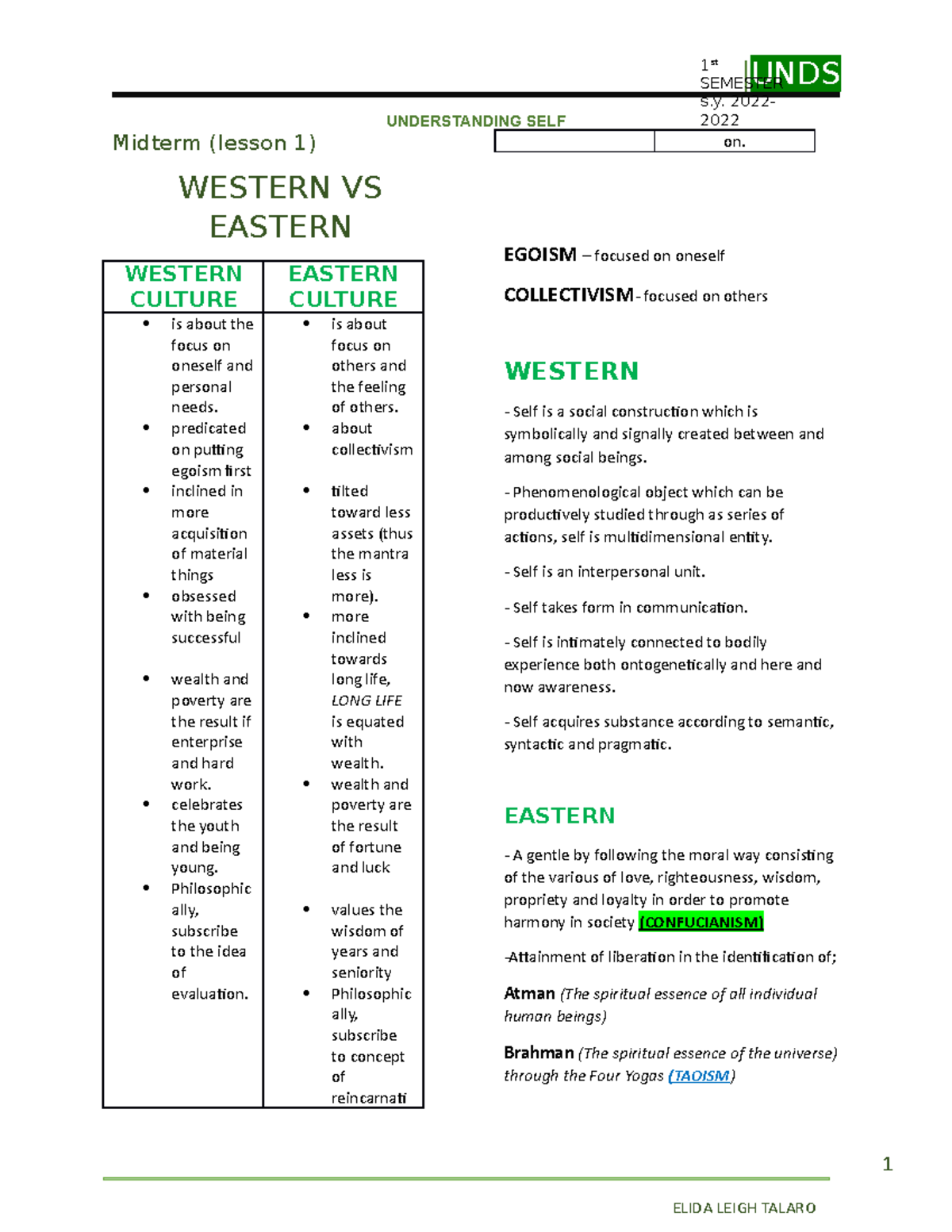 UNDS midterm re - |UNDS UNDERSTANDING SELF Midterm (lesson 1) WESTERN ...