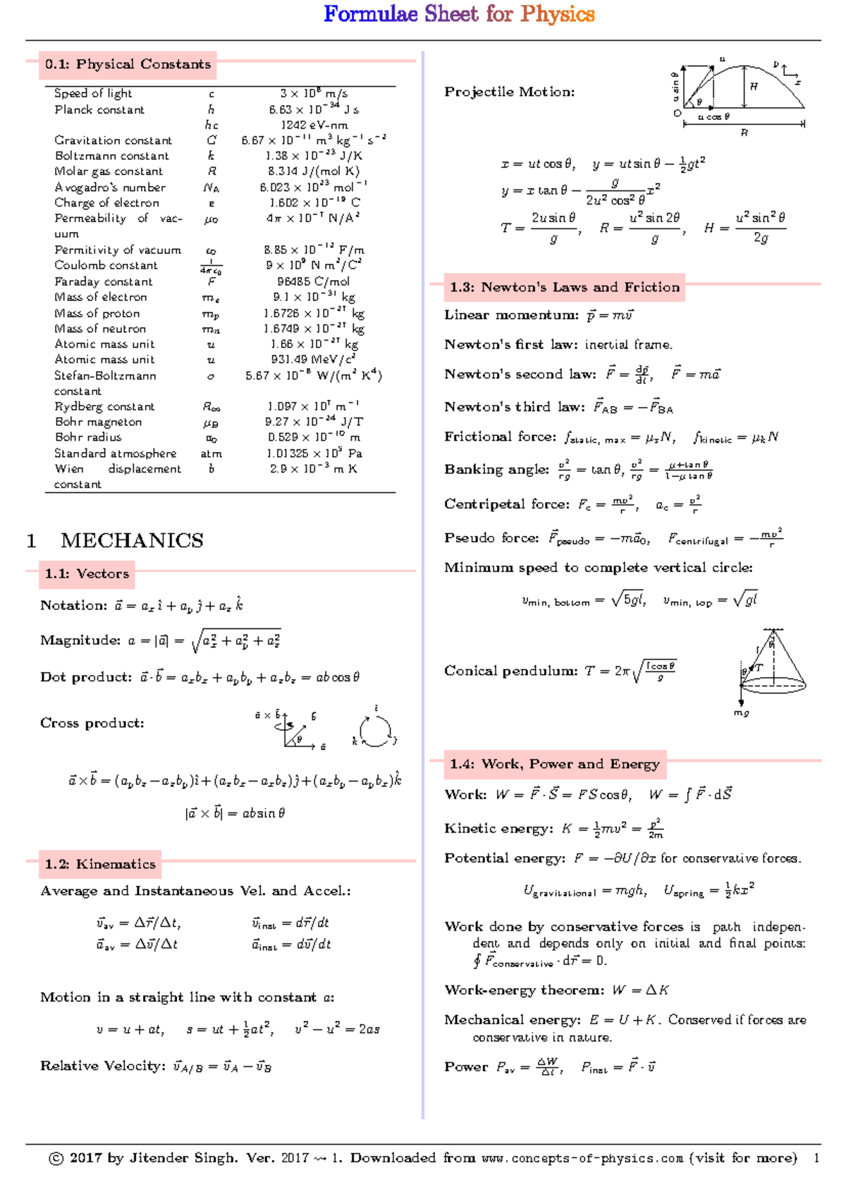 Formulae-sheet-for-physics compress - 0: Physical Constants Speed of ...