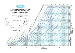 1.2.1-DOE Handbook-1992 - Vol 1 short - Thermodynamics in Principle (45 ...