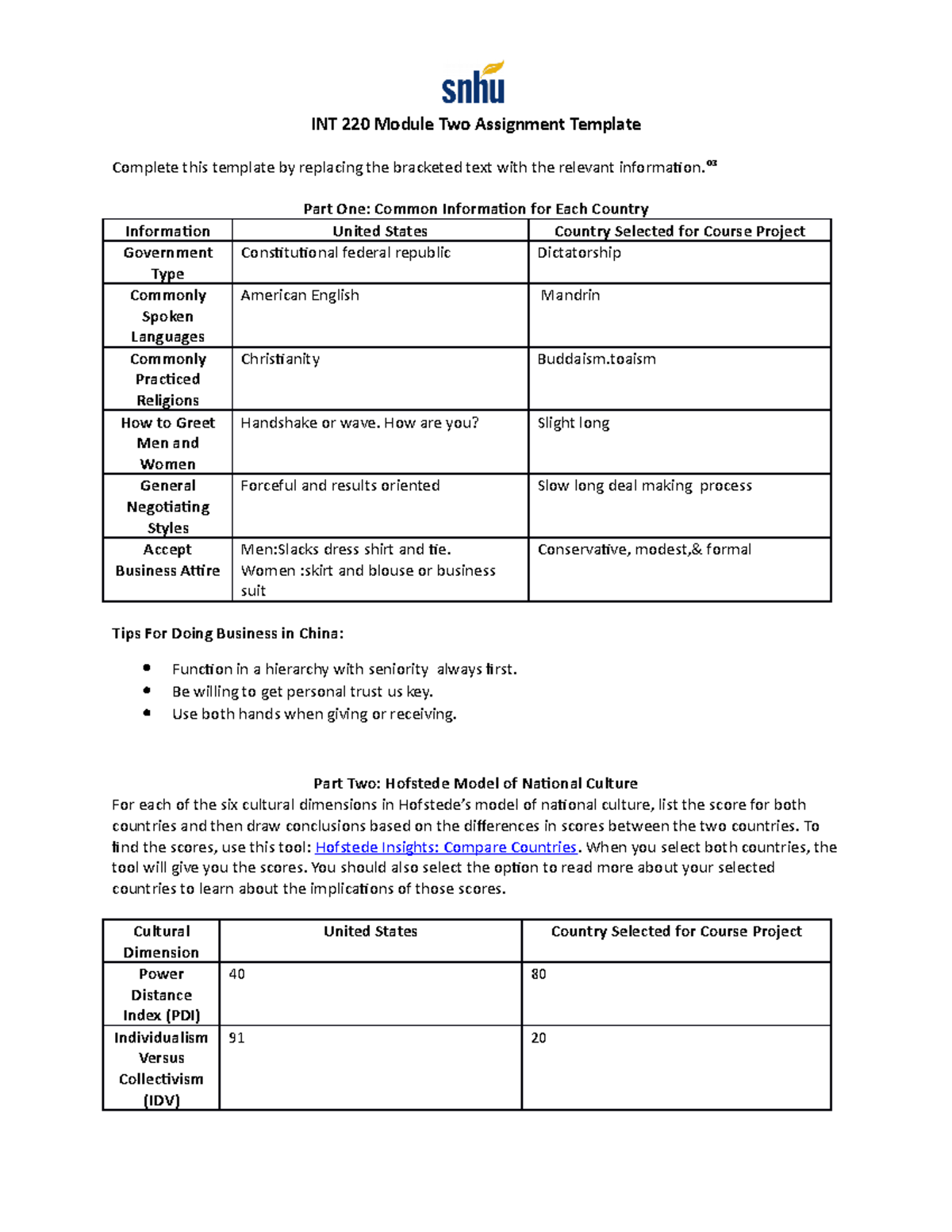 INT 220 Module Two Assignment ⁰³ Part One Common Information for