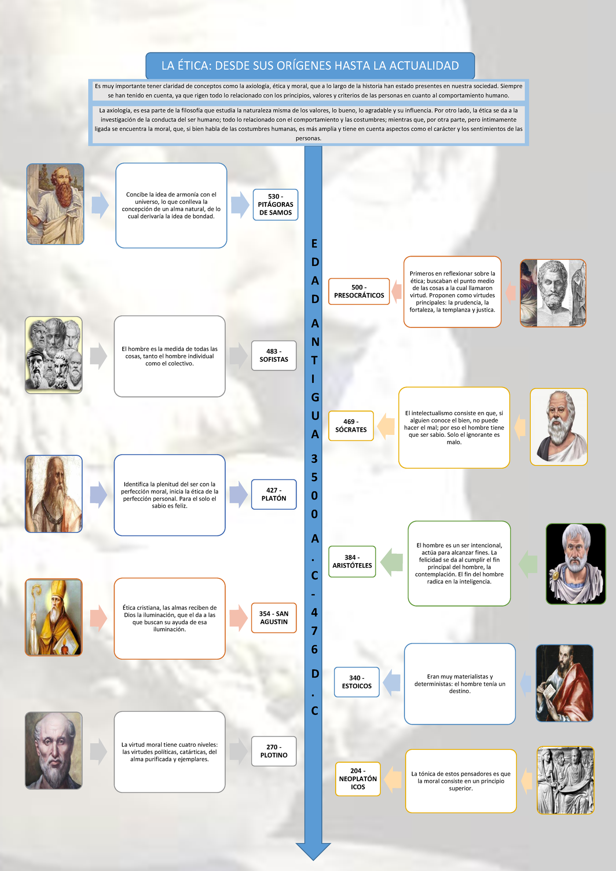 Linea Del Tiempo De La Etica Timeline Timetoast Timelines Images Hot Sex Picture 5067