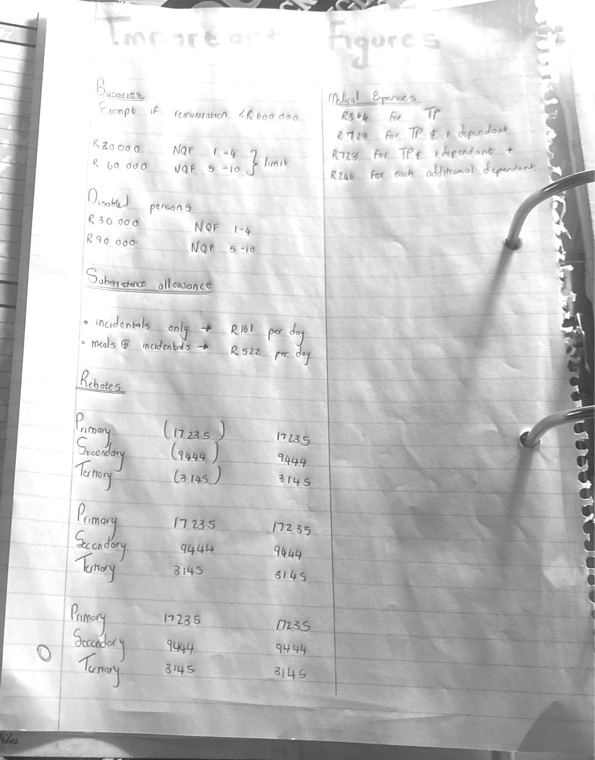 Document Important rates Impare Figures S Busaries Medical Expenses