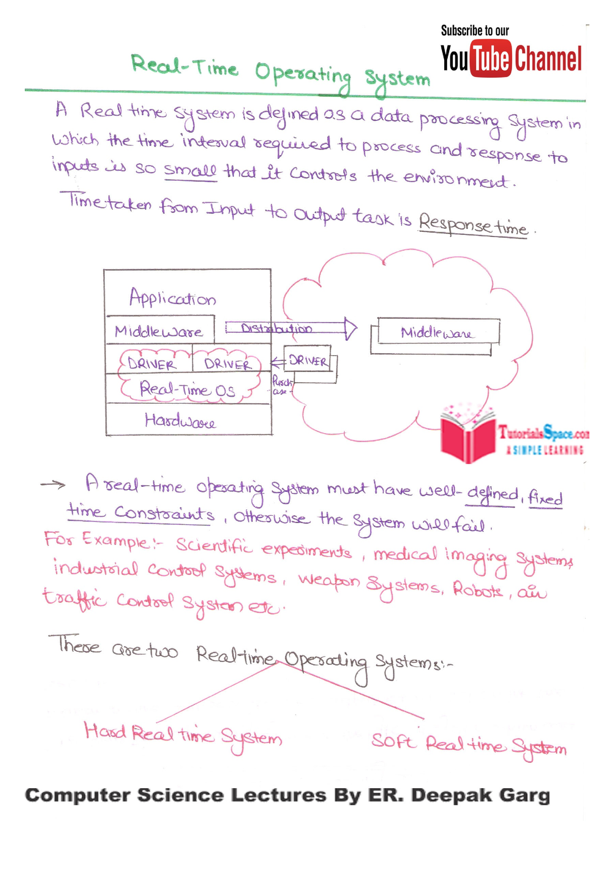 real time operating system research papers