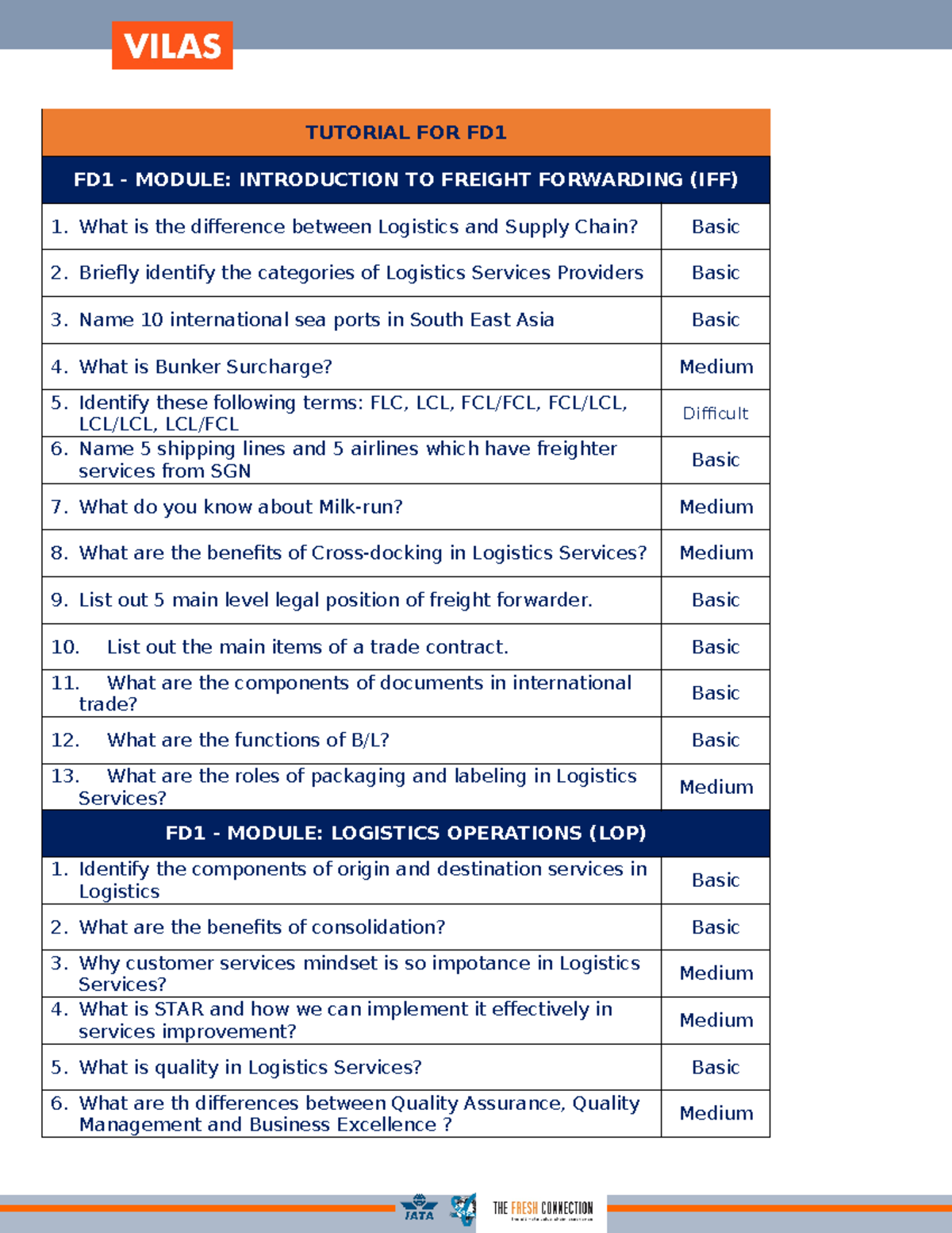 Vilas Fiata TDT Tutorial 4FD 070320 - TUTORIAL FOR FD FD1 - MODULE ...