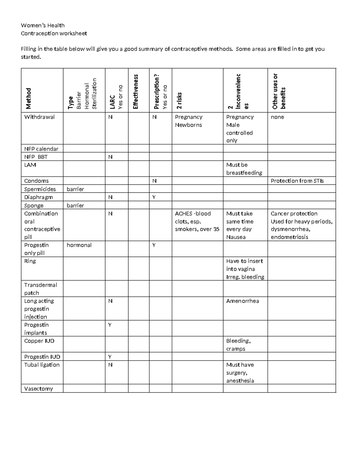 Contraceptive worksheet (1) (1) - Women’s Health Contraception ...