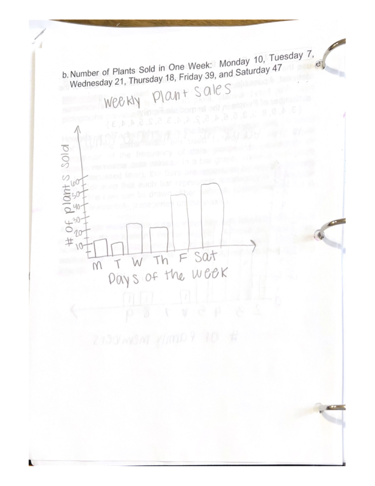 B. Number of Plants Sold in One Week Monday 10, Tuesday 7 - MATH 3133 ...