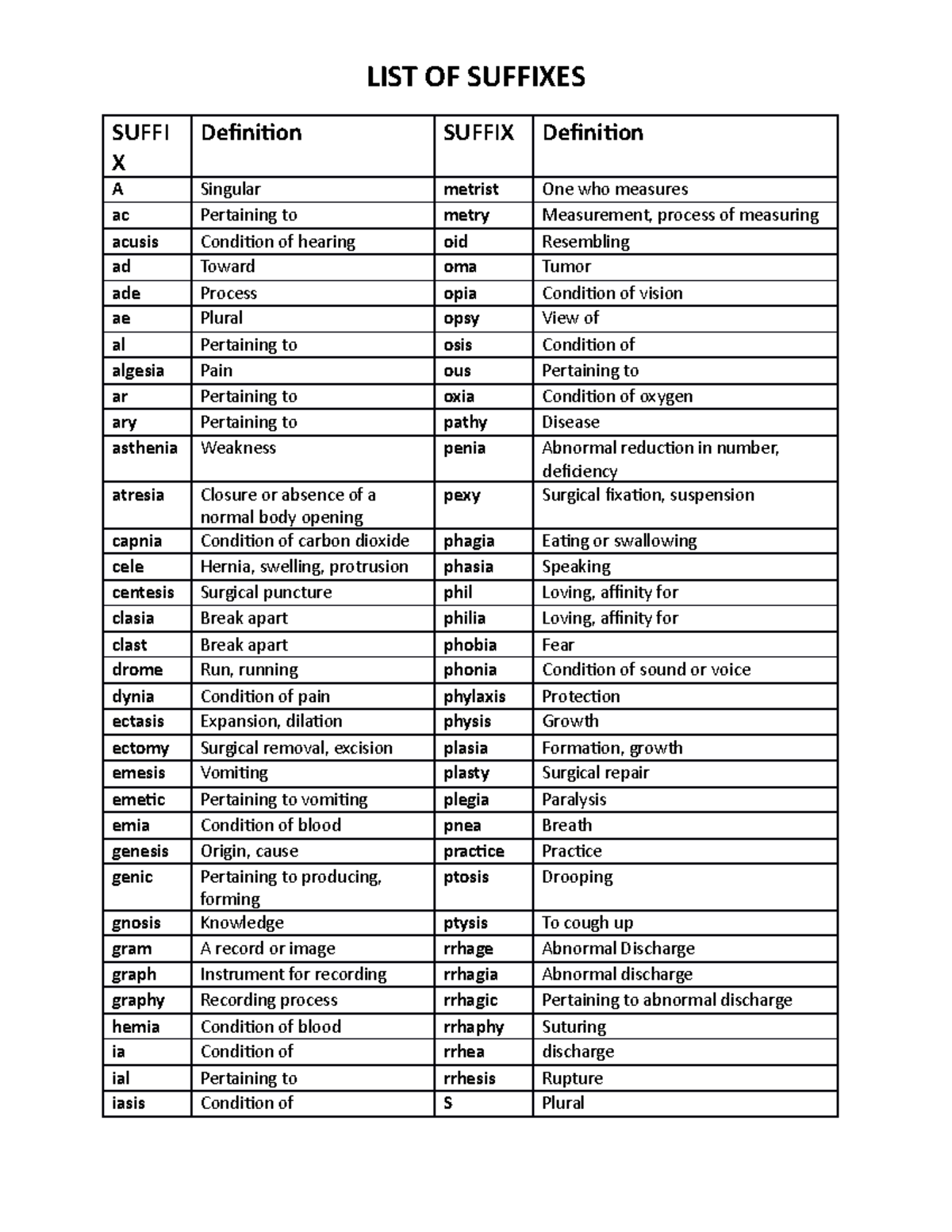 LIST OF Suffixes Medical LIST OF SUFFIXES SUFFI X, 42% OFF