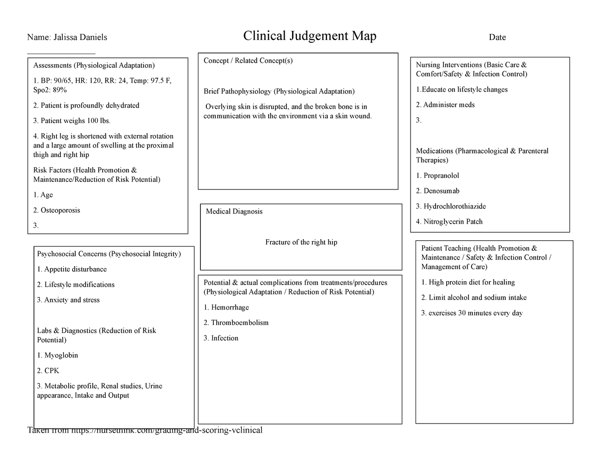 clinical-judgement-map-patient-teaching-health-promotion-maintenance-safety-studocu