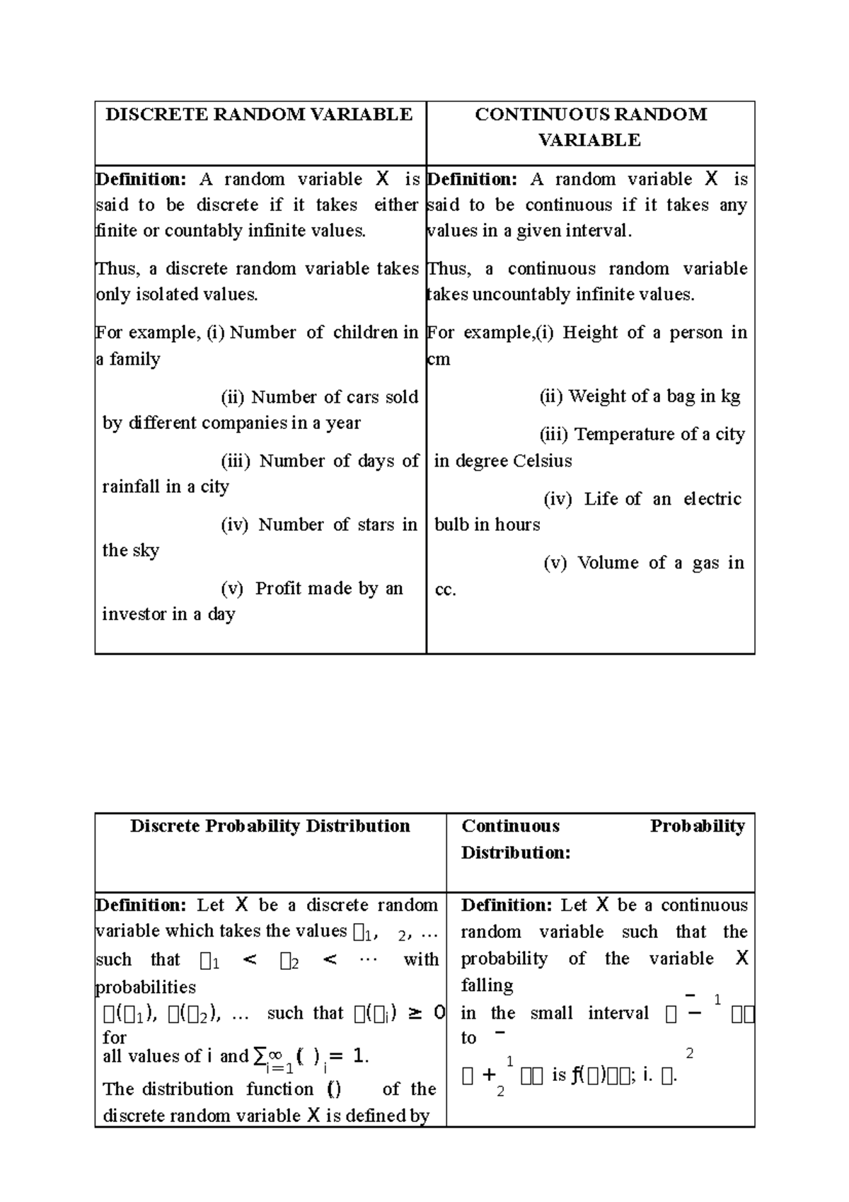 types-of-random-variable-discrete-random-variable-continuous-random
