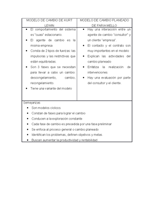 Actividad 3 DO - MODELO DE CAMBIO DE KURT LEWIN y MODELO DE CAMBIO PLANEADO  DE FARIA MELLO - Studocu