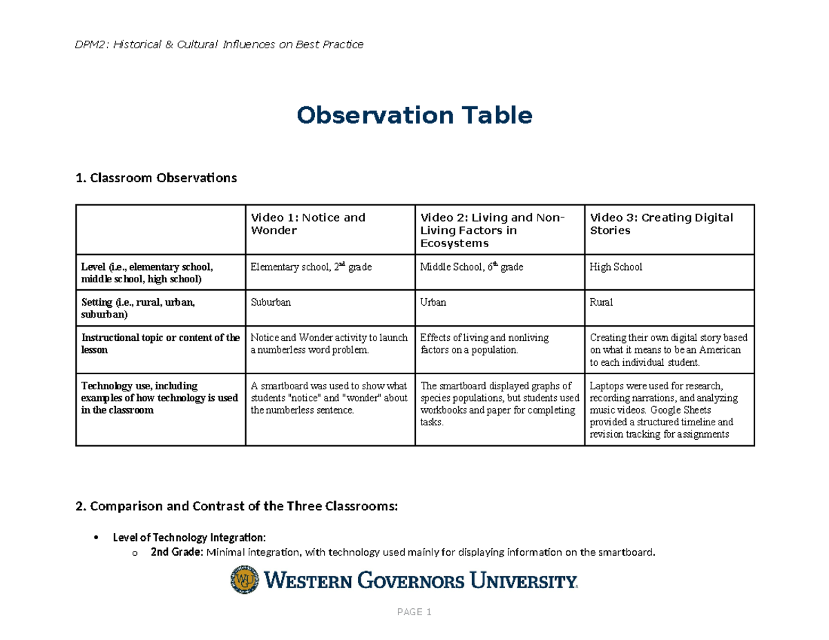 DPM2 TASK 1- Historical & Cultural Influences ON BEST Practice - DPM2 ...