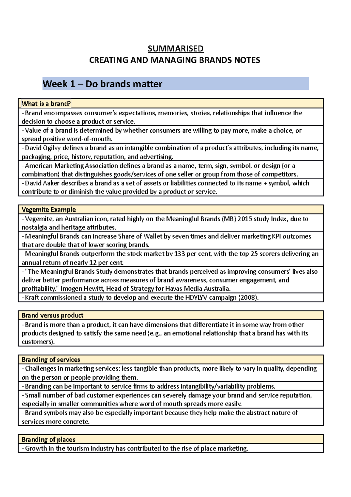Notes - Summarised - SUMMARISED CREATING AND MANAGING BRANDS NOTES Week ...