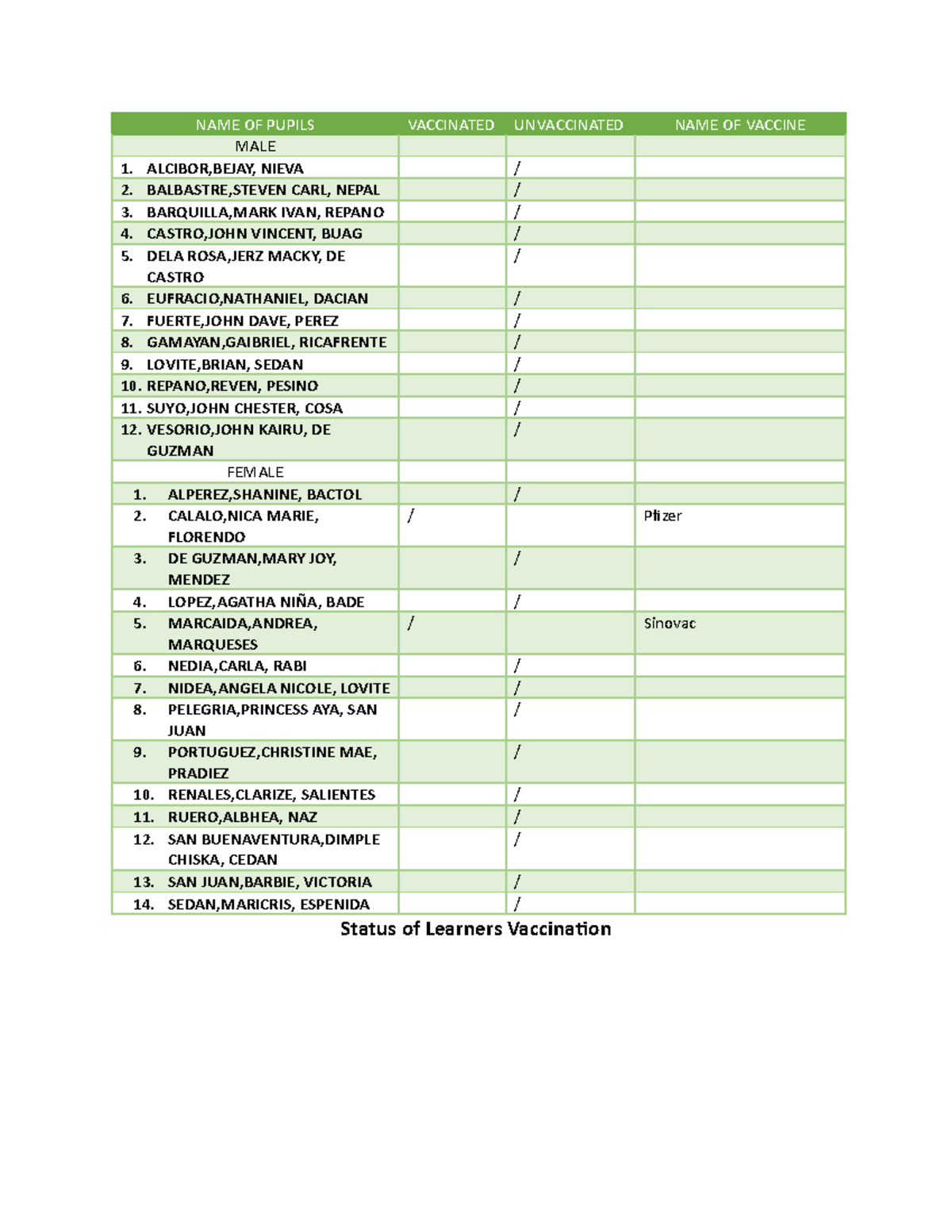 26 status of learners vaccination - NAME OF PUPILS VACCINATED ...