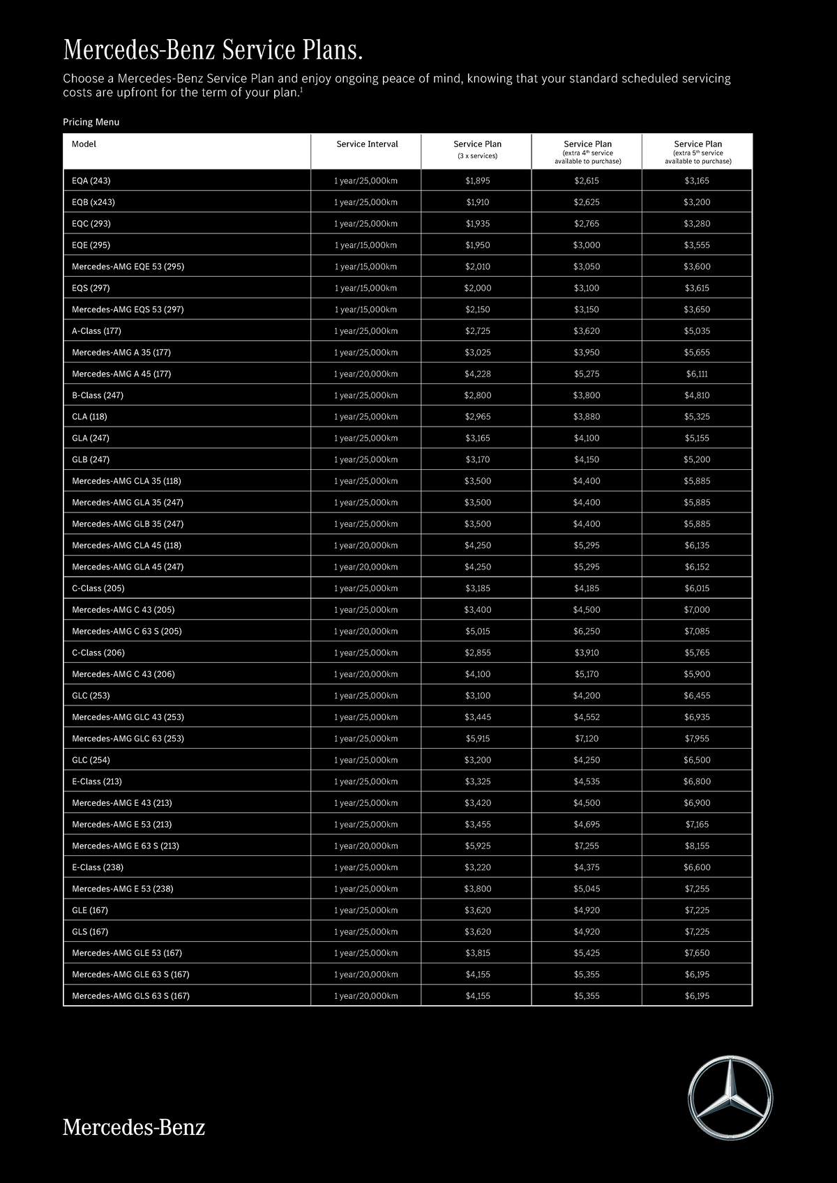 Mercedes Benz Service Plans