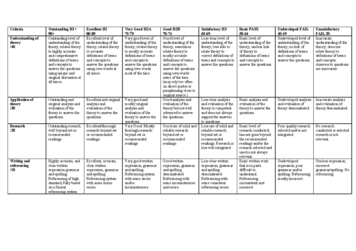 Marking - Criteria Outstanding H1+ 90+ Excellent H 80- Very Good H2A 75 ...