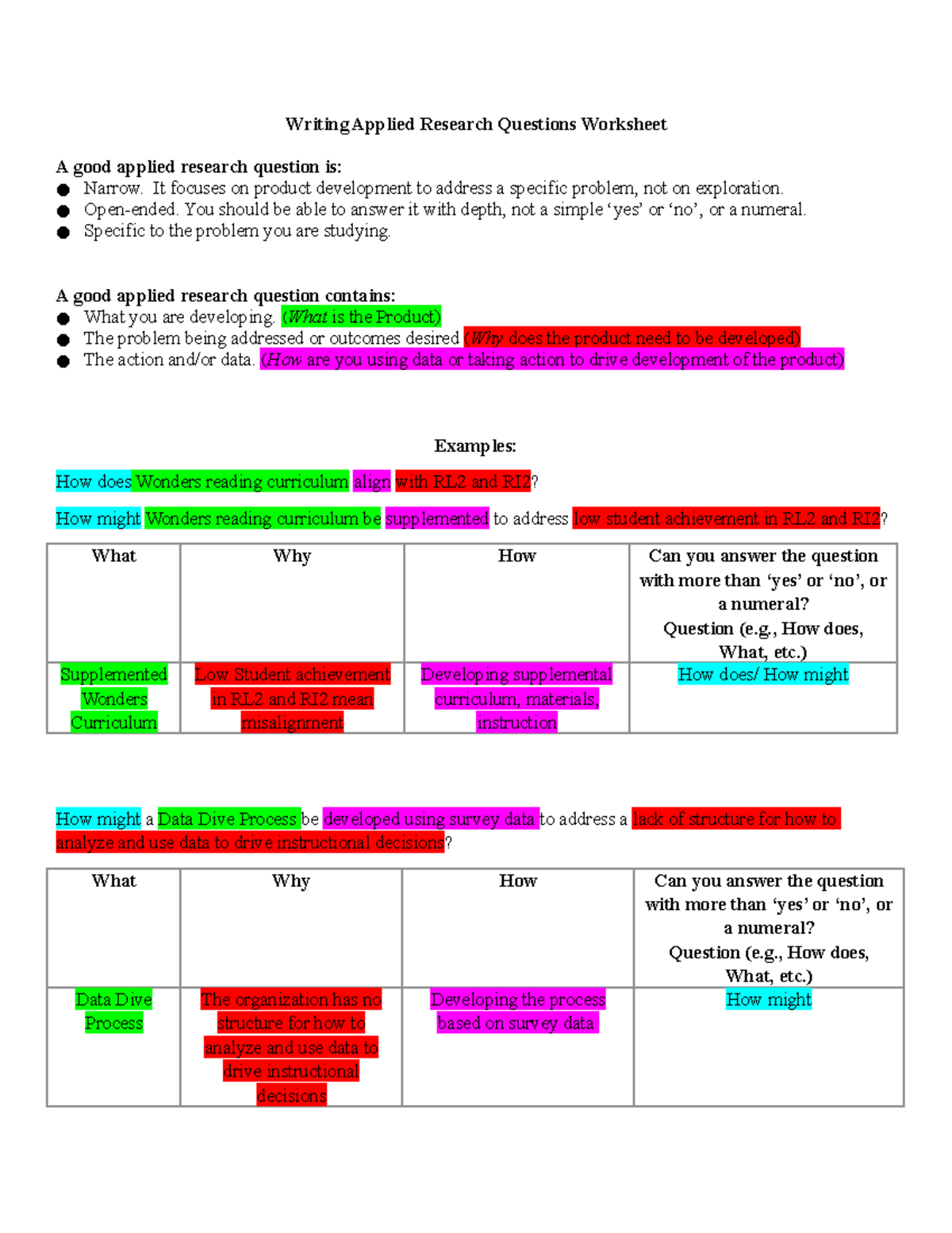 learning activity 8 applied research questions