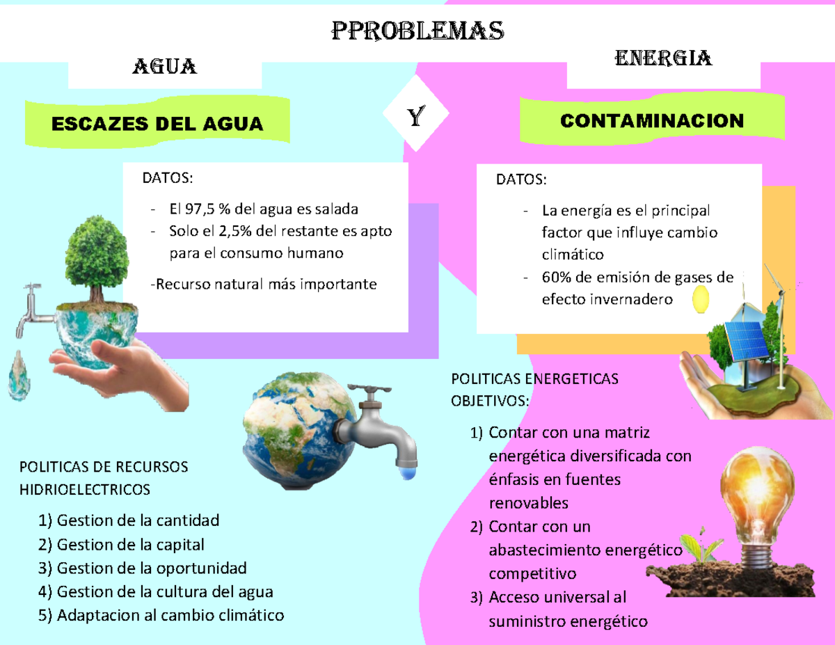Semana 4 - Tema 1-Tarea - Problema del recurso agua y energía ...