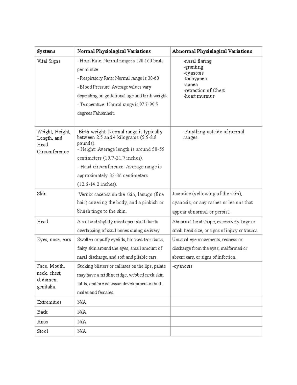 Clinical case study - Systems Normal Physiological Variations Abnormal ...