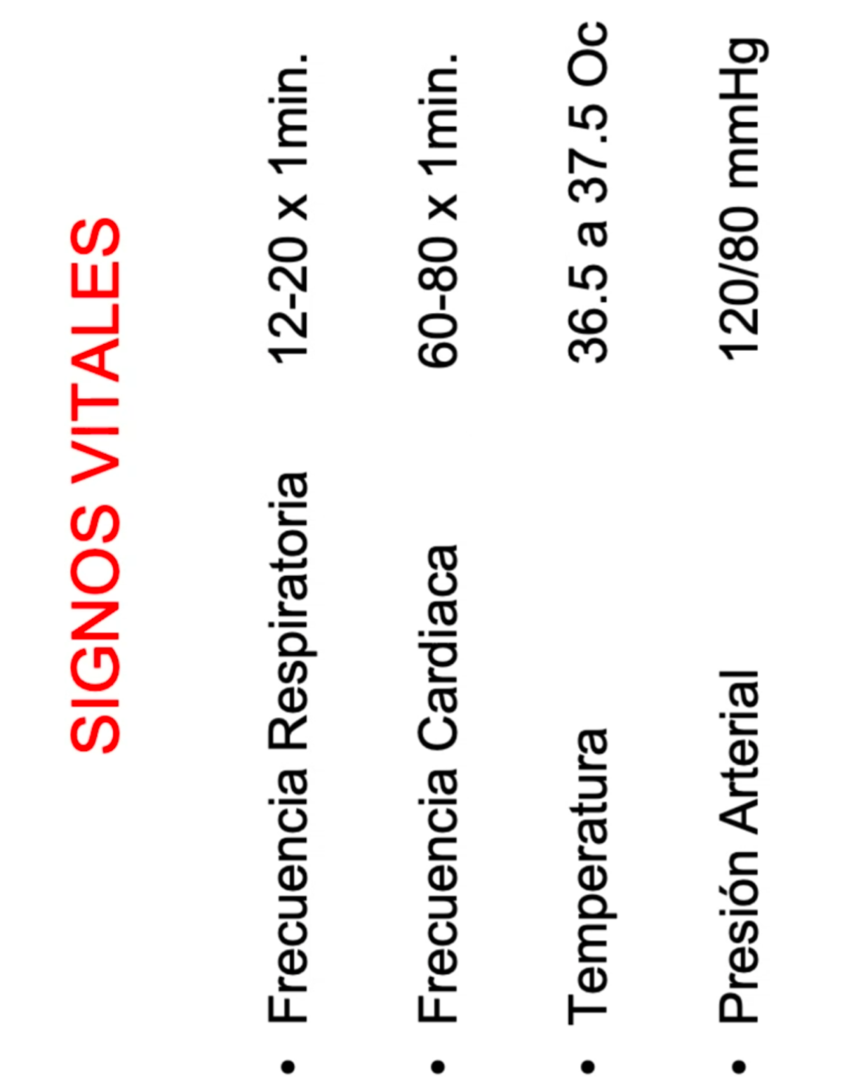 Signos Vitales Actividad Marketing Para El Diseño Signos Vitales Frecuencia Respiratoria X 0400