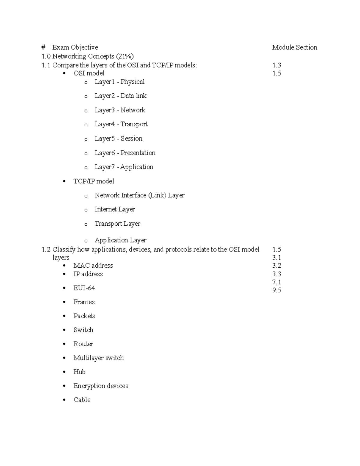 Network+ Exam Objectives Exam Objective Module 1 Networking Concepts