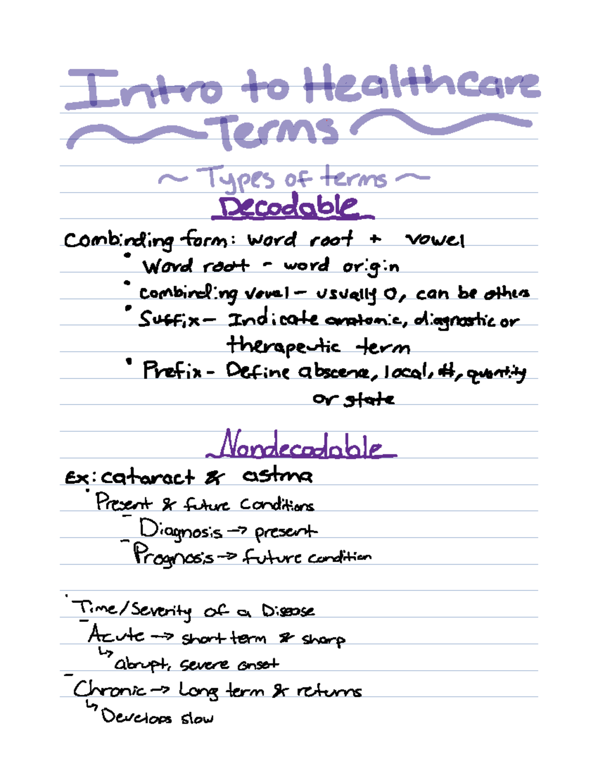 chapter-1-notes-com-binding-for-f-vowel-word-root-word-origin