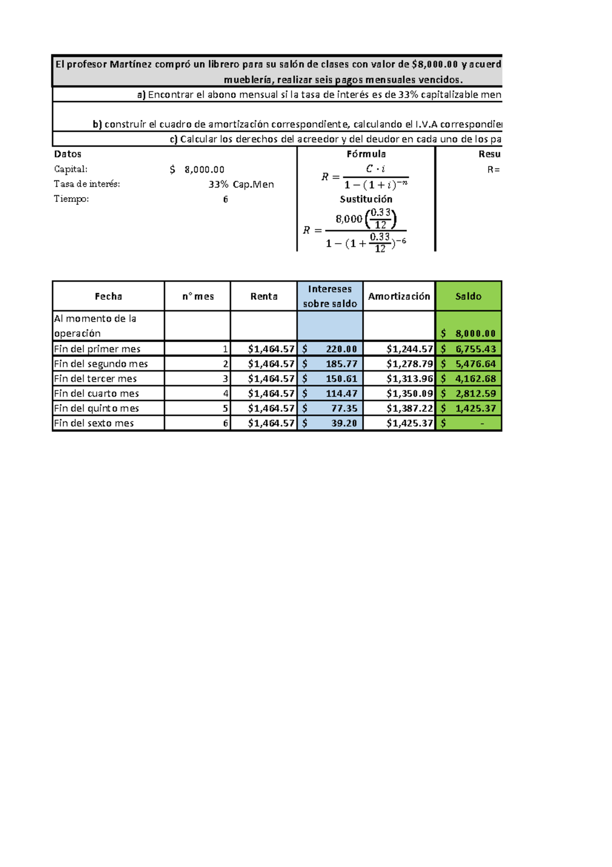 Tabla de amortización Datos Capital 8,000 R= Tasa de interÈs 33