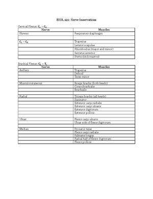 Anatomy lecture #1 notes - 11/7/22, 10:41 AM OneNote - Studocu
