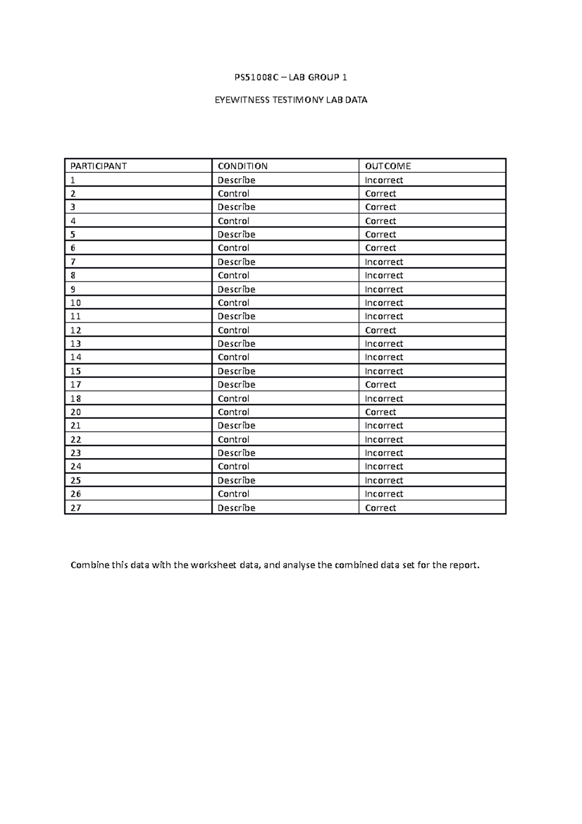 group-1-forensic-lab-data-ps51008c-lab-group-1-eyewitness-testimony