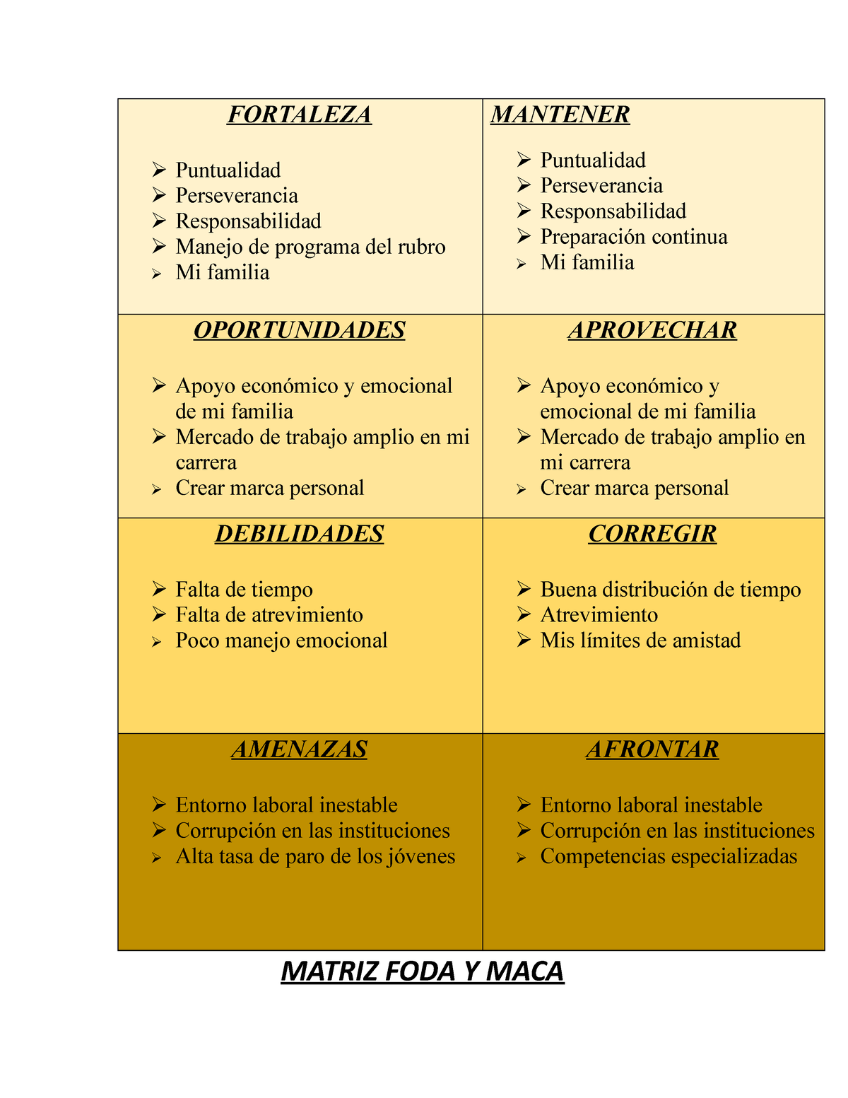 Foda Y Maca Foda Y Maca Fortaleza Puntualidad Perseverancia Responsabilidad Manejo De Studocu