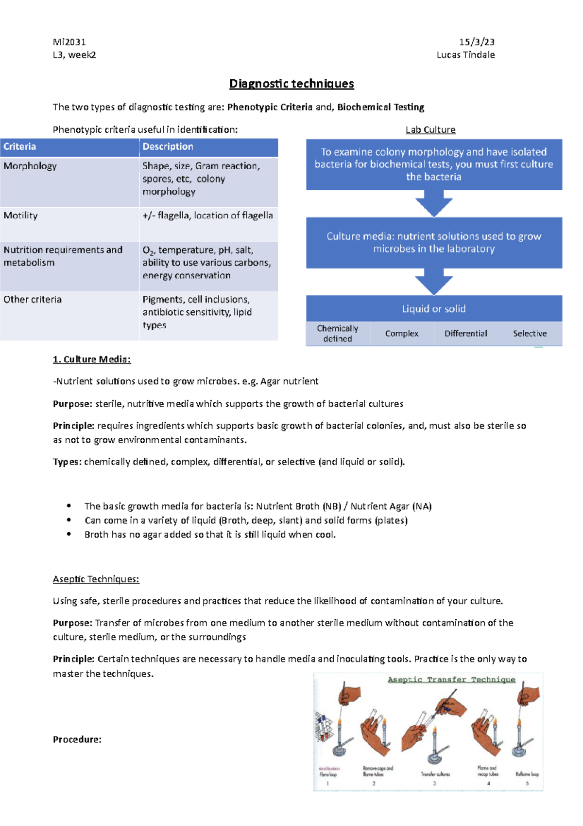 Diagnostic Techniques for Microbiology Lab Culture and Identification ...