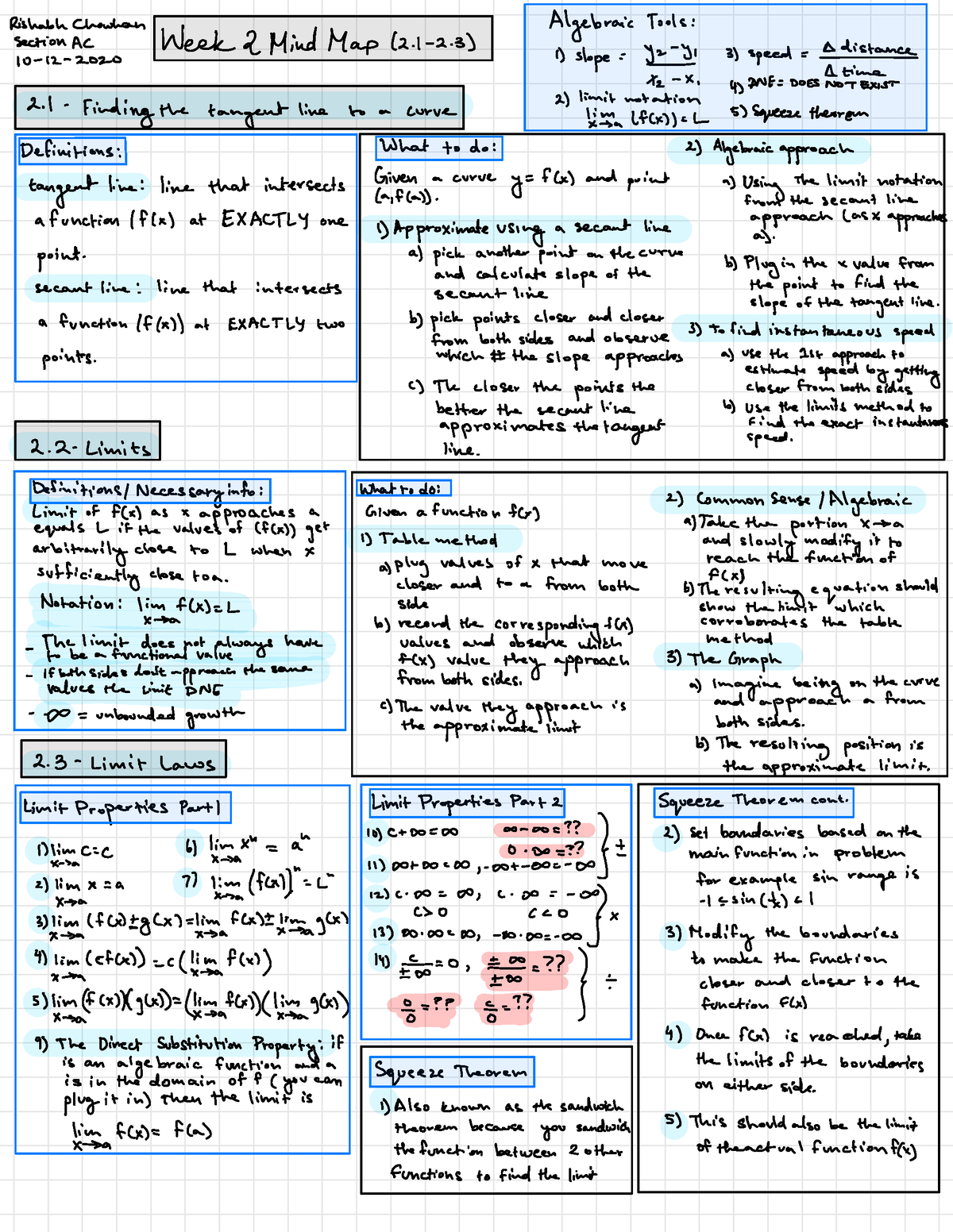 Week 2 Mind Map - Natalie Naehrig MATH 124 Week 2 Mind Map ...