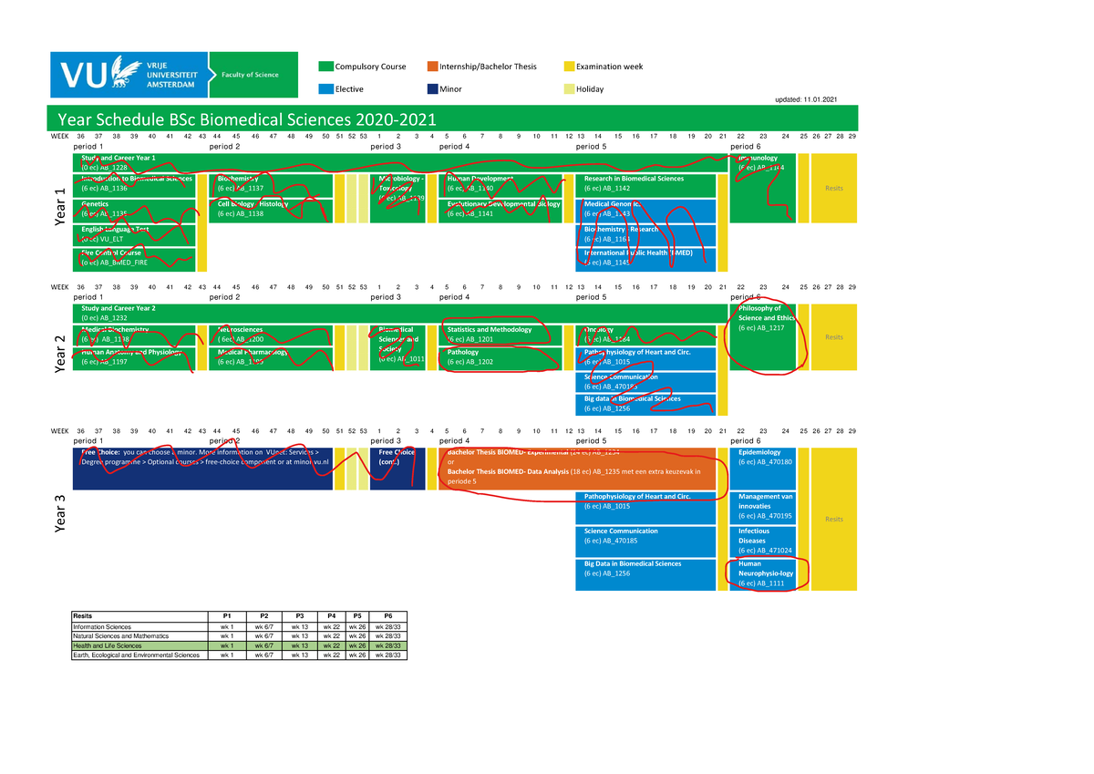 Bms Year Schedule B Biomedical Sciences 20202021 Compulsory Course