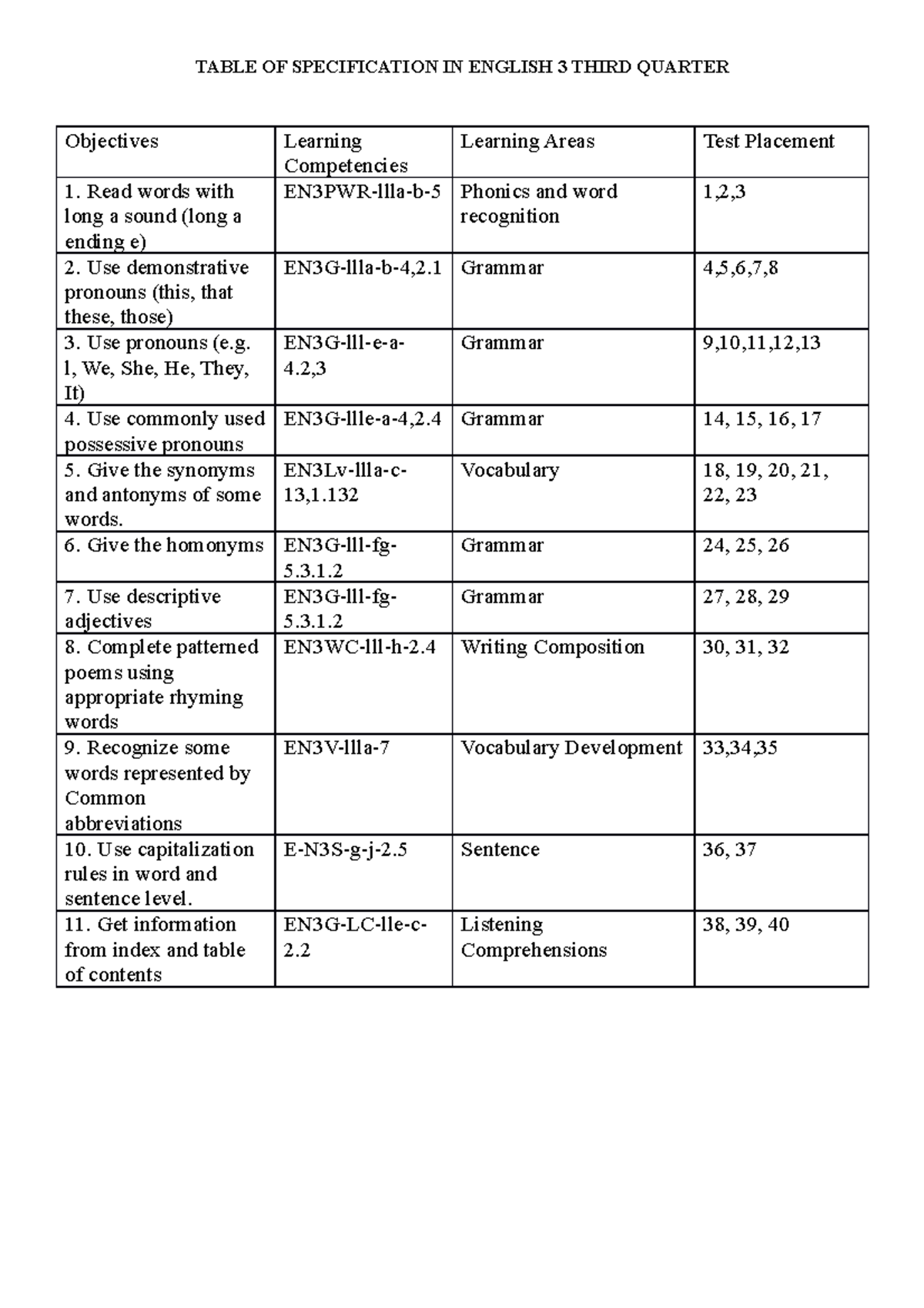 table-of-specification-in-english-3-third-quarter-table-of