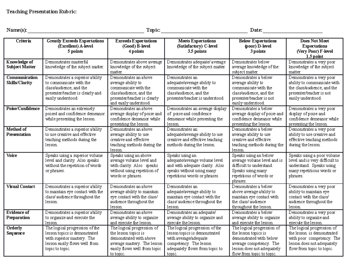 Teaching Presentation Rubric - Teaching Presentation Rubric: - Studocu